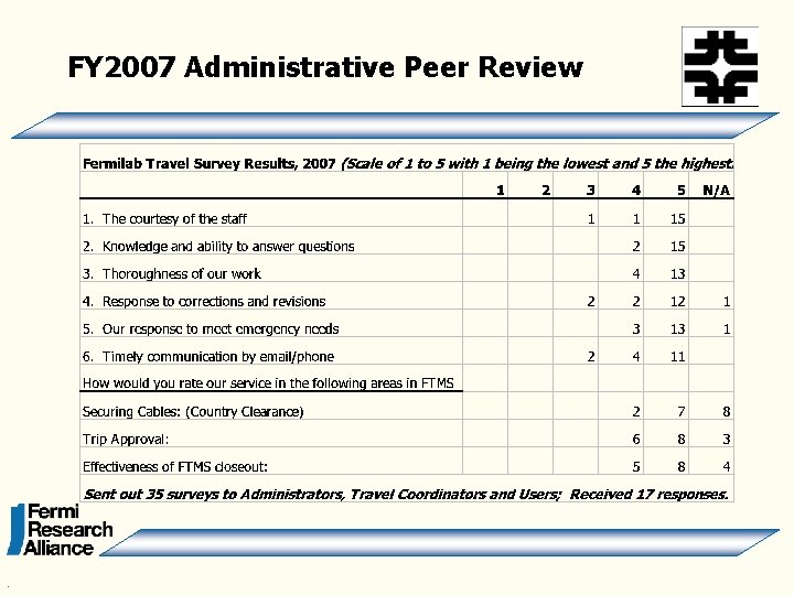 FY 2007 Administrative Peer Review . 