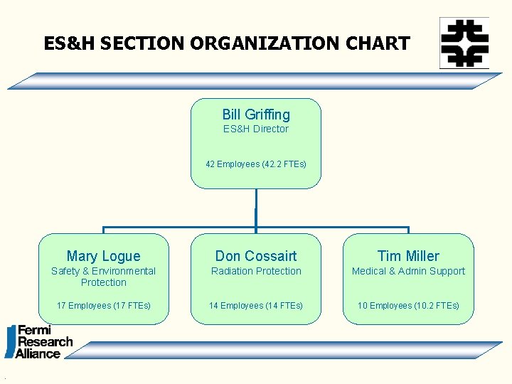 ES&H SECTION ORGANIZATION CHART Bill Griffing ES&H Director 42 Employees (42. 2 FTEs) .