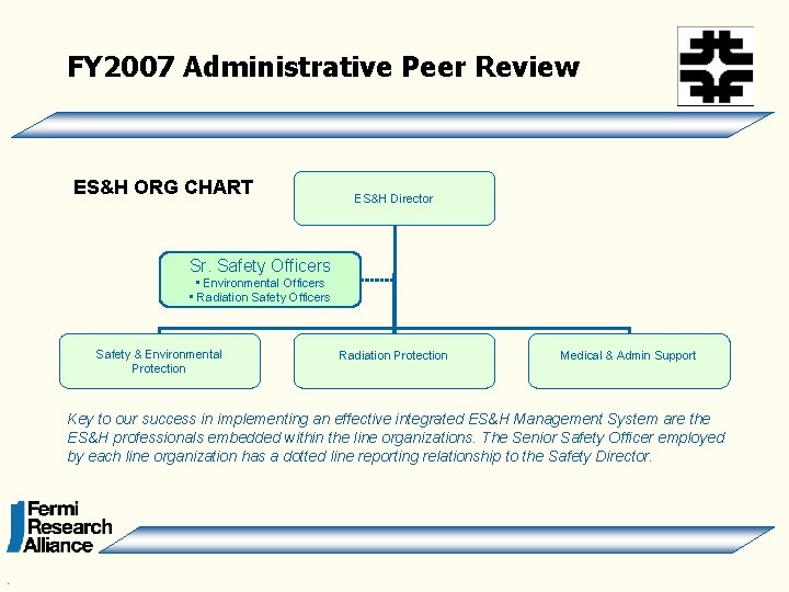 FY 2007 Administrative Peer Review ES&H ORG CHART ES&H Director Sr. Safety Officers •