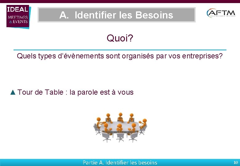 A. Identifier les Besoins Quoi? Quels types d’évènements sont organisés par vos entreprises? ▲