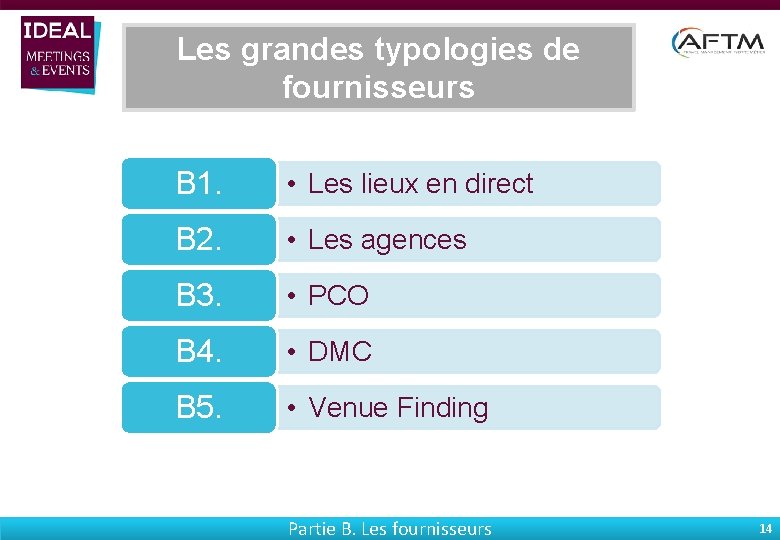 Les grandes typologies de fournisseurs B 1. • Les lieux en direct B 2.