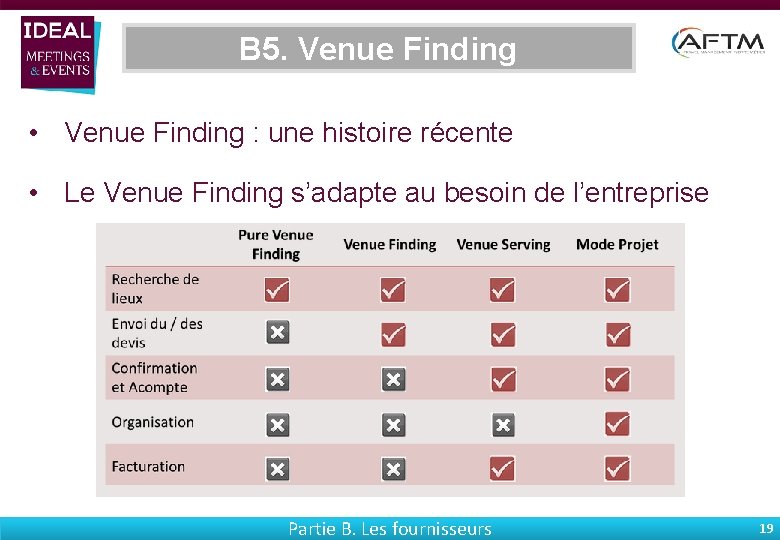 B 5. Venue Finding • Venue Finding : une histoire récente • Le Venue
