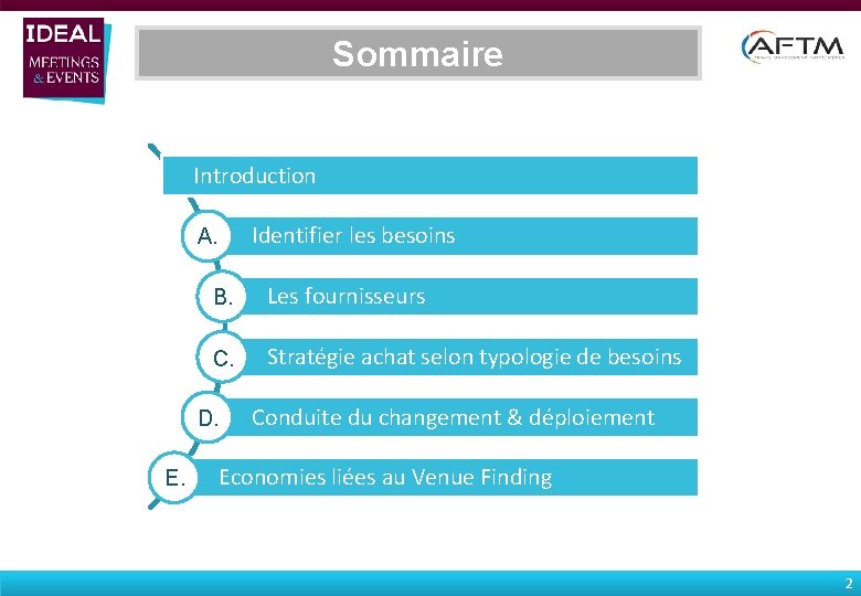 Sommaire Introduction Identifier les besoins A. B. Les fournisseurs C. Stratégie achat selon typologie