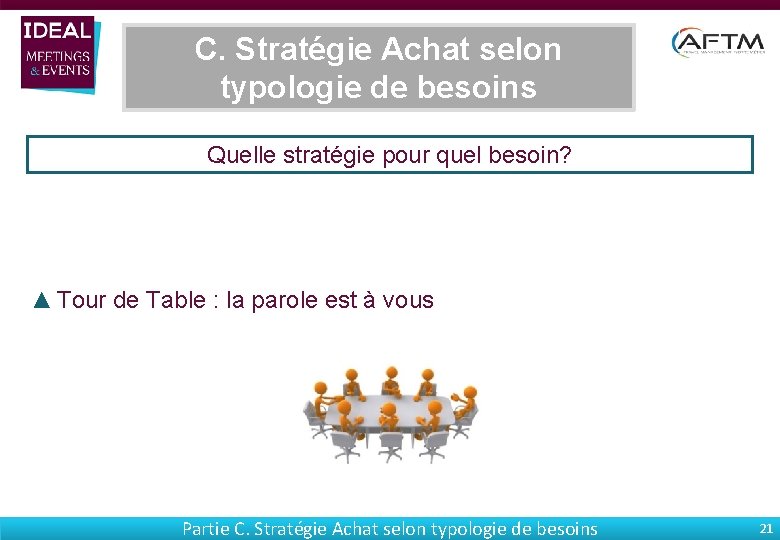 C. Stratégie Achat selon typologie de besoins Quelle stratégie pour quel besoin? ▲ Tour