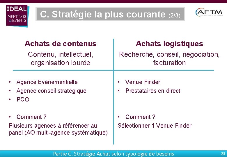 C. Stratégie la plus courante (2/3) Achats de contenus Achats logistiques Contenu, intellectuel, organisation