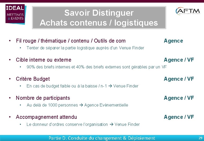 Savoir Distinguer Achats contenus / logistiques • Fil rouge / thématique / contenu /