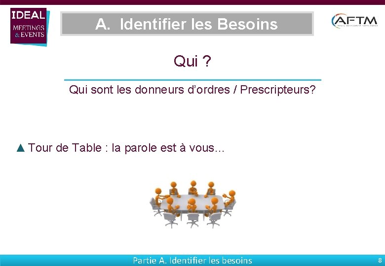 A. Identifier les Besoins Qui ? Qui sont les donneurs d’ordres / Prescripteurs? ▲