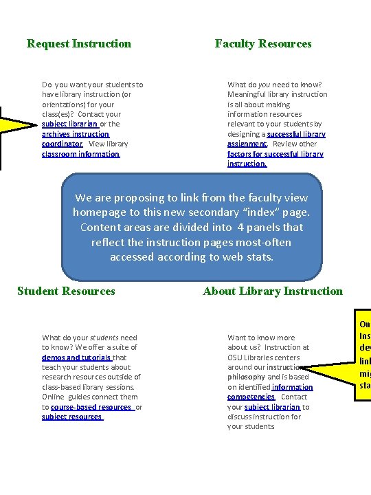 Sample Library Instructions Library Instruction We propose that this descriptive text