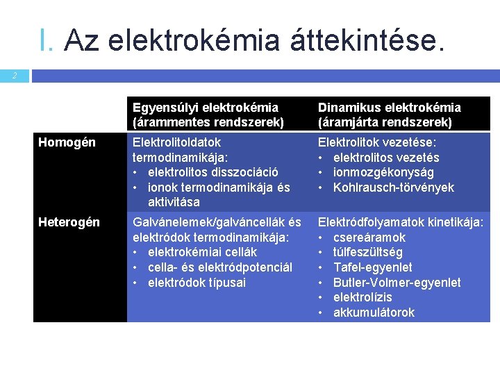 I. Az elektrokémia áttekintése. 2 Egyensúlyi elektrokémia (árammentes rendszerek) Dinamikus elektrokémia (áramjárta rendszerek) Homogén