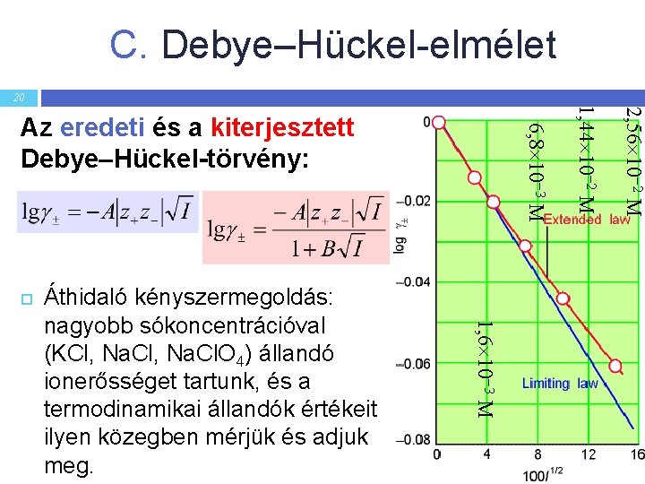 C. Debye–Hückel-elmélet 20 2, 56 10 2 M 1, 6 10 3 M Áthidaló