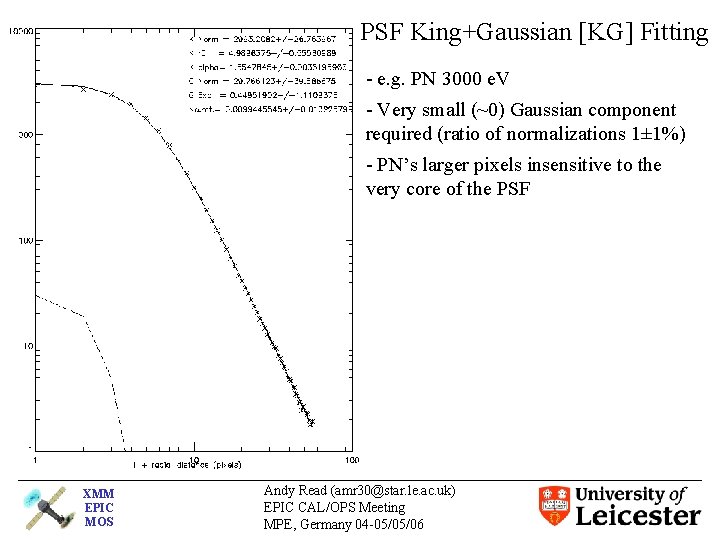 PSF King+Gaussian [KG] Fitting - e. g. PN 3000 e. V - Very small