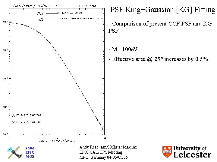 CCF KG PSF King+Gaussian [KG] Fitting - Comparison of present CCF PSF and KG