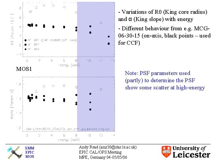 - Variations of R 0 (King core radius) and α (King slope) with energy