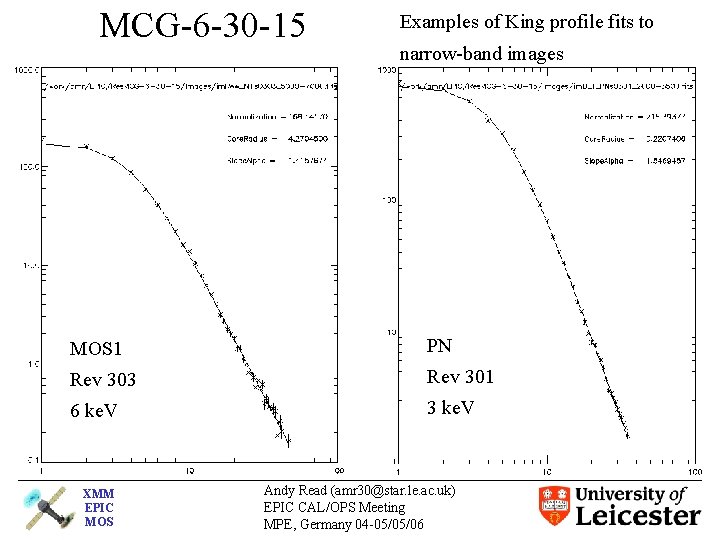 MCG-6 -30 -15 Examples of King profile fits to narrow-band images MOS 1 PN