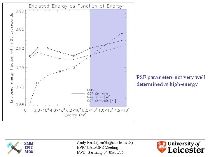 PSF parameters not very well determined at high-energy XMM EPIC MOS Andy Read (amr