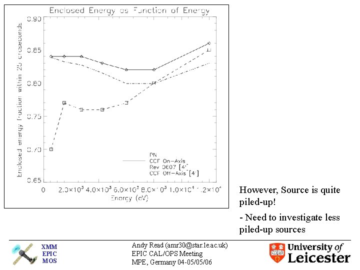 However, Source is quite piled-up! - Need to investigate less piled-up sources XMM EPIC