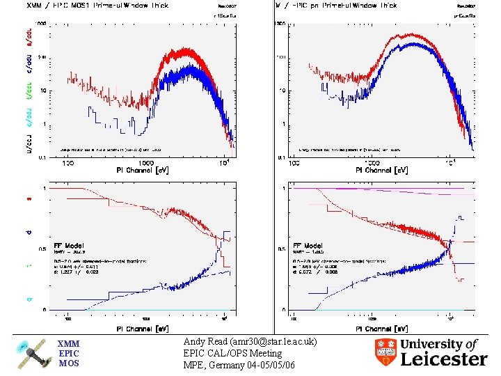 XMM EPIC MOS Andy Read (amr 30@star. le. ac. uk) EPIC CAL/OPS Meeting MPE,