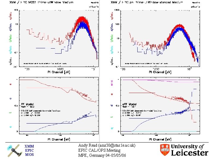 XMM EPIC MOS Andy Read (amr 30@star. le. ac. uk) EPIC CAL/OPS Meeting MPE,