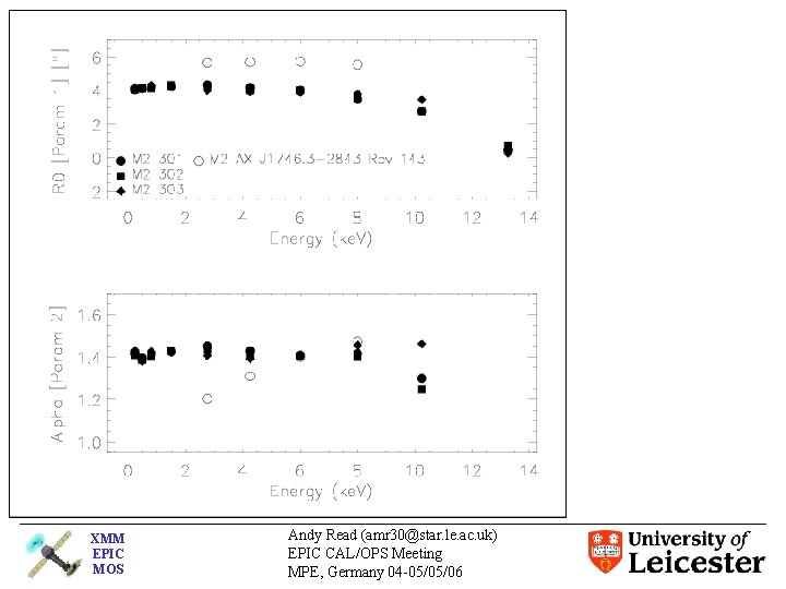 XMM EPIC MOS Andy Read (amr 30@star. le. ac. uk) EPIC CAL/OPS Meeting MPE,