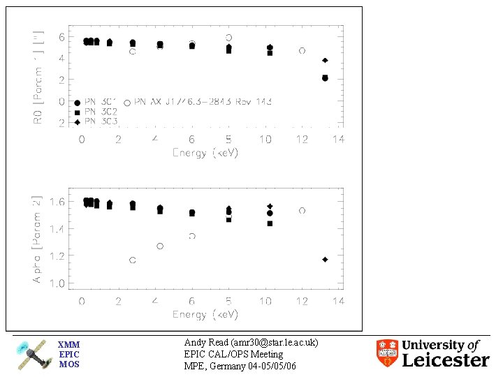 XMM EPIC MOS Andy Read (amr 30@star. le. ac. uk) EPIC CAL/OPS Meeting MPE,