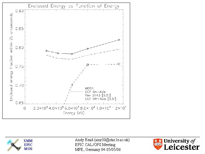 XMM EPIC MOS Andy Read (amr 30@star. le. ac. uk) EPIC CAL/OPS Meeting MPE,
