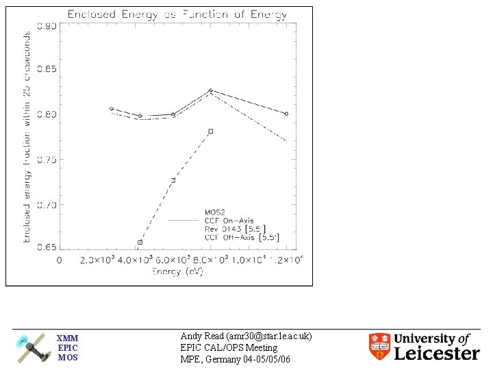 XMM EPIC MOS Andy Read (amr 30@star. le. ac. uk) EPIC CAL/OPS Meeting MPE,
