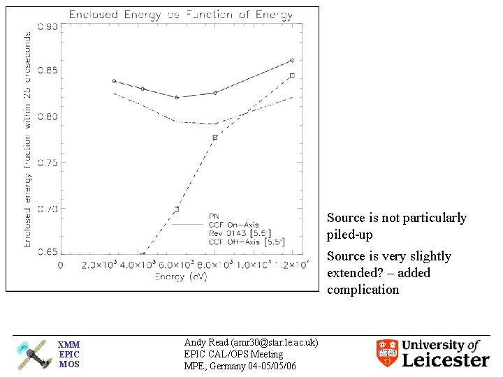 Source is not particularly piled-up Source is very slightly extended? – added complication XMM