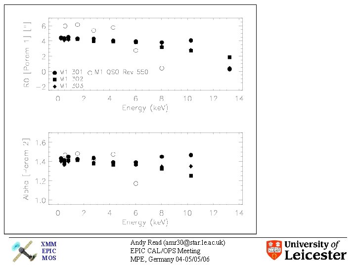 XMM EPIC MOS Andy Read (amr 30@star. le. ac. uk) EPIC CAL/OPS Meeting MPE,