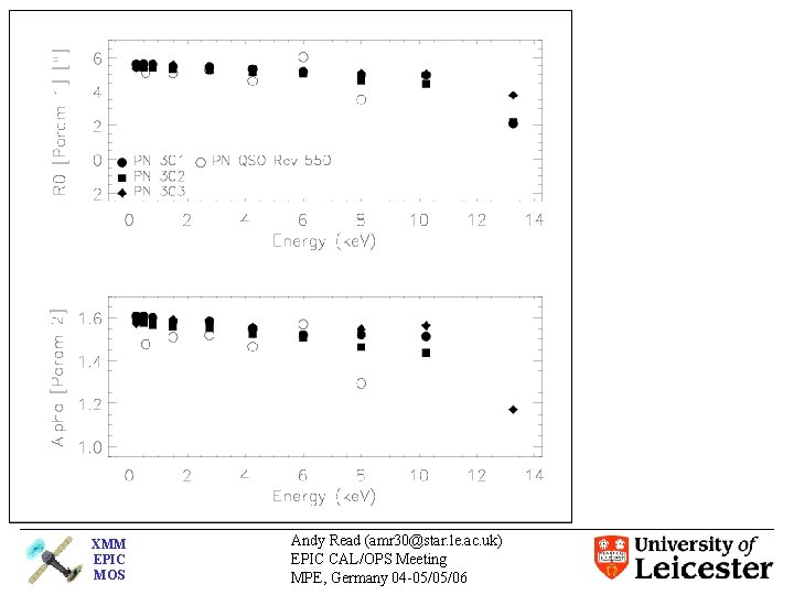 XMM EPIC MOS Andy Read (amr 30@star. le. ac. uk) EPIC CAL/OPS Meeting MPE,