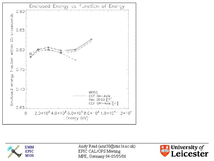 XMM EPIC MOS Andy Read (amr 30@star. le. ac. uk) EPIC CAL/OPS Meeting MPE,