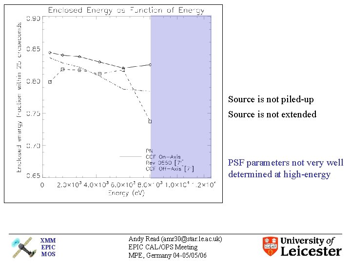 Source is not piled-up Source is not extended PSF parameters not very well determined