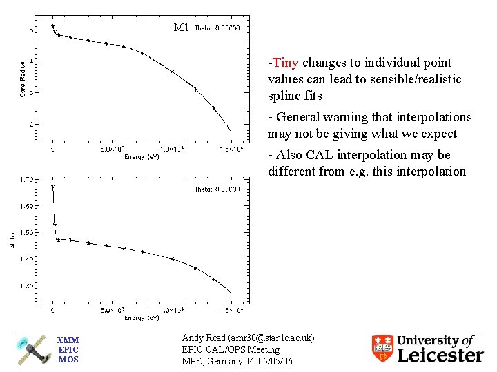 M 1 -Tiny changes to individual point values can lead to sensible/realistic spline fits