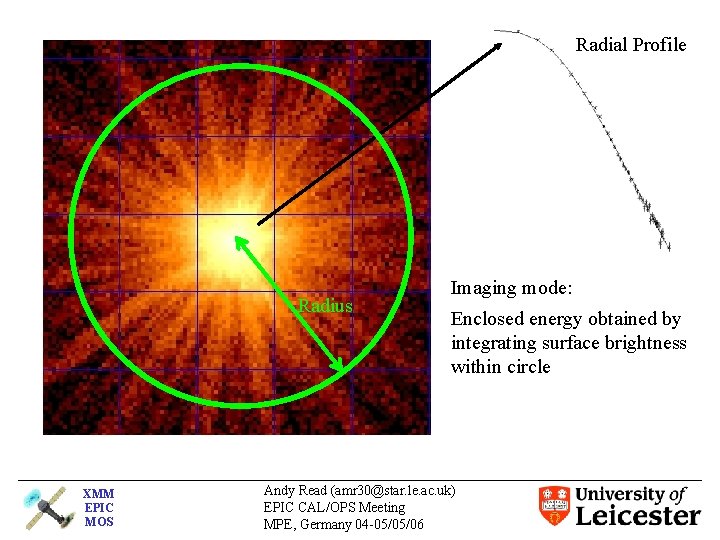 Radial Profile Radius XMM EPIC MOS Imaging mode: Enclosed energy obtained by integrating surface