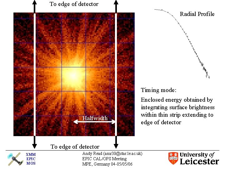 To edge of detector Radial Profile Timing mode: Halfwidth Enclosed energy obtained by integrating