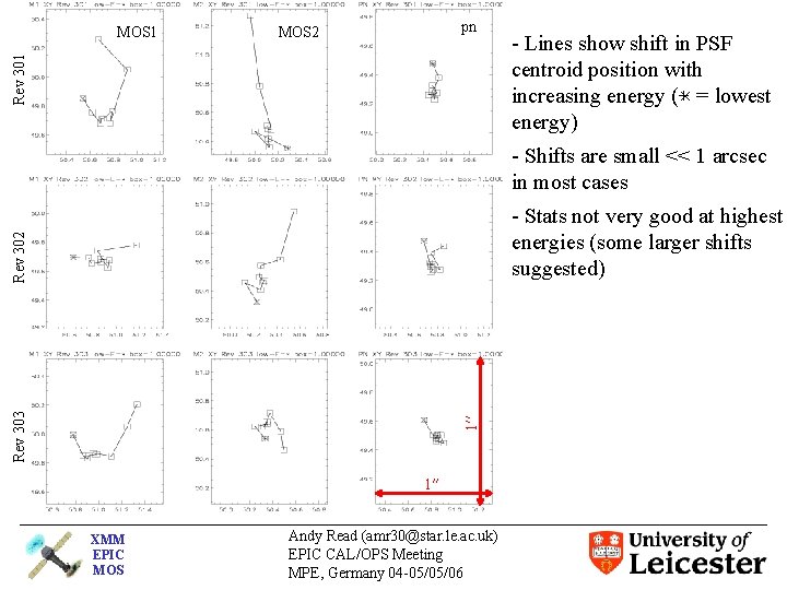 pn MOS 2 Rev 301 MOS 1 - Lines show shift in PSF centroid