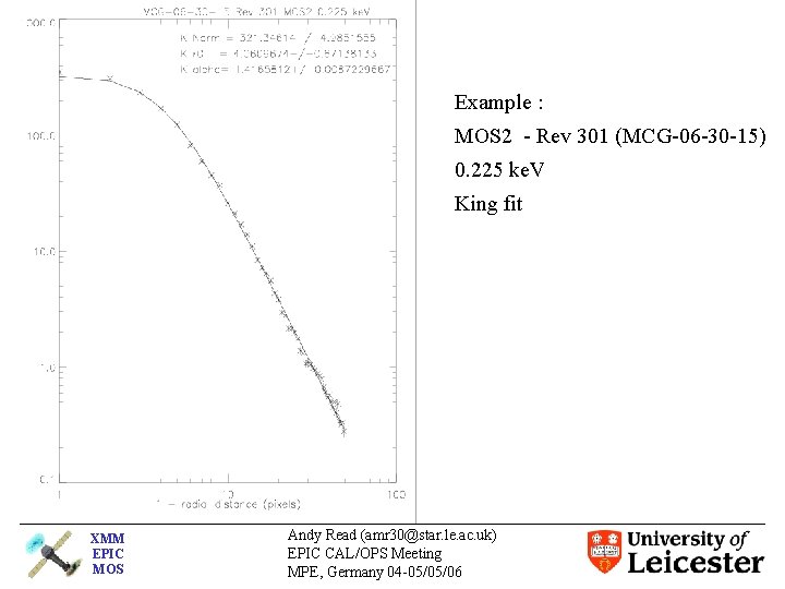 Example : MOS 2 - Rev 301 (MCG-06 -30 -15) 0. 225 ke. V