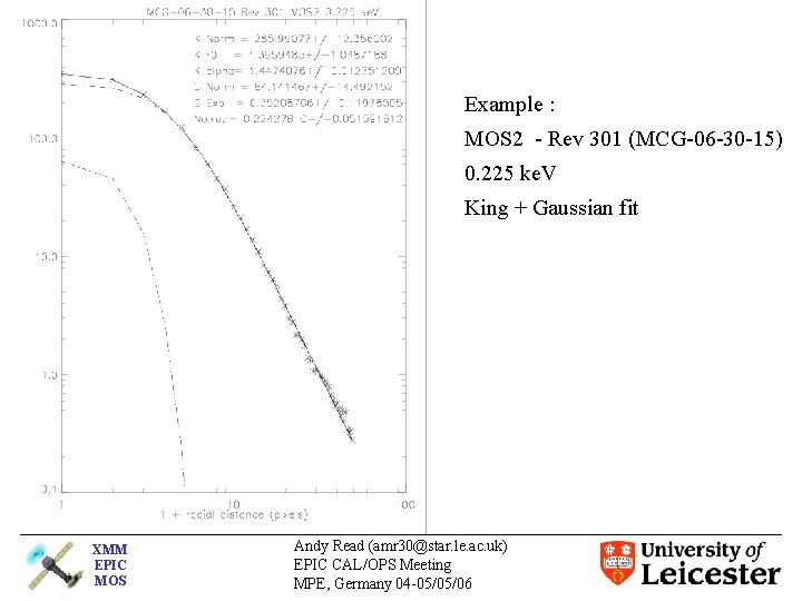 Example : MOS 2 - Rev 301 (MCG-06 -30 -15) 0. 225 ke. V