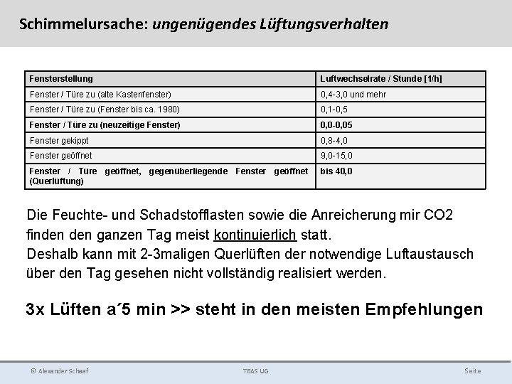 Schimmelursache: ungenügendes Lüftungsverhalten Fensterstellung Luftwechselrate / Stunde [1/h] Fenster / Türe zu (alte Kastenfenster)