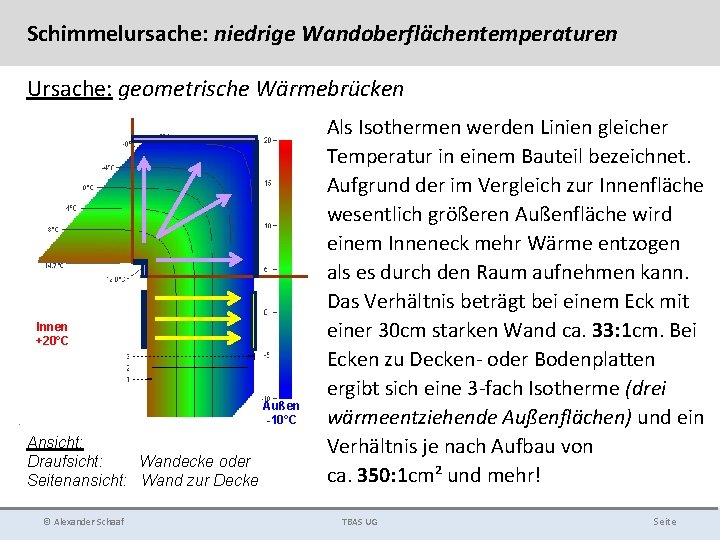 Schimmelursache: niedrige Wandoberflächentemperaturen Ursache: geometrische Wärmebrücken Innen +20°C Außen -10°C Ansicht: Draufsicht: Wandecke oder