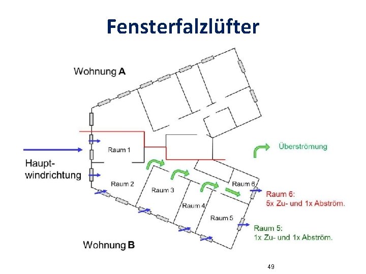 Fensterfalzlüfter 49 