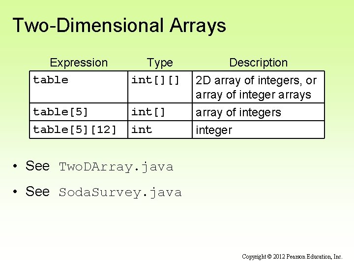 Two-Dimensional Arrays Expression table Type int[][] table[5] int[] Description 2 D array of integers,