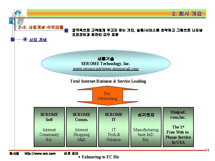 2. 회사 개요 2 -3. 사업개념·수익모델 궁극적으로 고객에게 주고자 하는 가치, 상품/서비스를 요약하고 그림으로