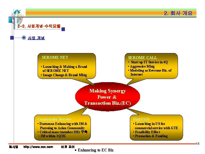 2. 회사 개요 2 -3. 사업개념·수익모델 사업 개념 SEROME NET SEROME CALL • Launching