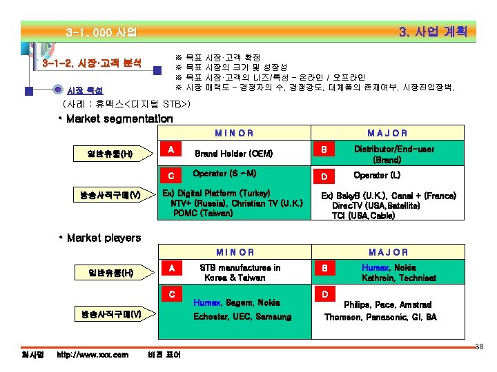 3. 사업 계획 3 -1. 000 사업 ※ ※ 3 -1 -2. 시장·고객 분석