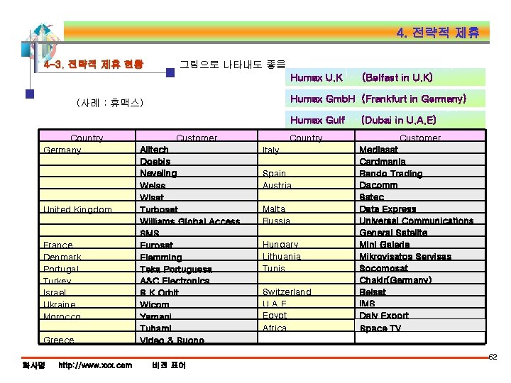 4. 전략적 제휴 4 -3. 전략적 제휴 현황 그림으로 나타내도 좋음 Humax U. K