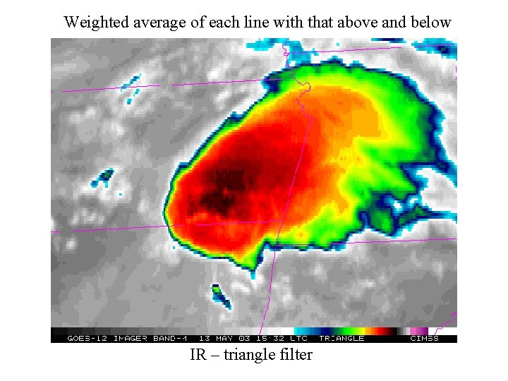 Weighted average of each line with that above and below IR – triangle filter