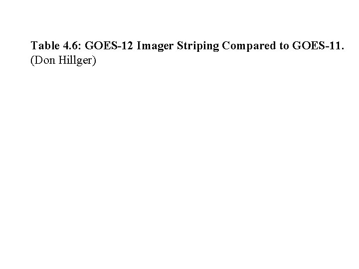 Table 4. 6: GOES-12 Imager Striping Compared to GOES-11. (Don Hillger) 