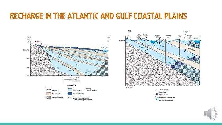 RECHARGE IN THE ATLANTIC AND GULF COASTAL PLAINS 