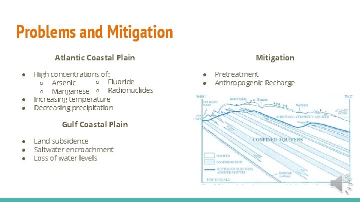 Problems and Mitigation Atlantic Coastal Plain ● ● ● High concentrations of: ○ Fluoride