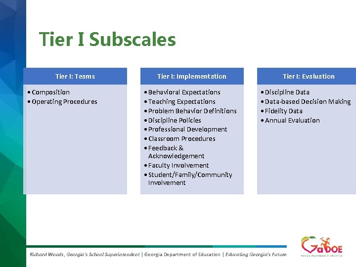 Tier I Subscales Tier I: Teams • Composition • Operating Procedures Tier I: Implementation
